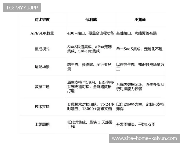 互动问答与直播内容深度挂钩 转化粉丝参与为商业贡献