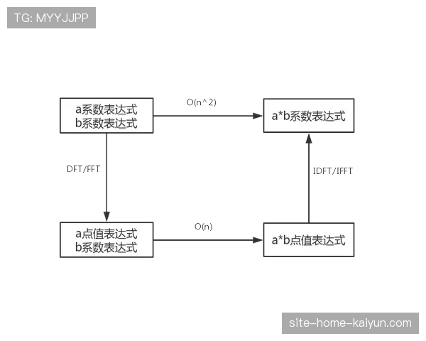 科隆防守转换阶段组织，失去球权后回防落位速度存在明显延迟